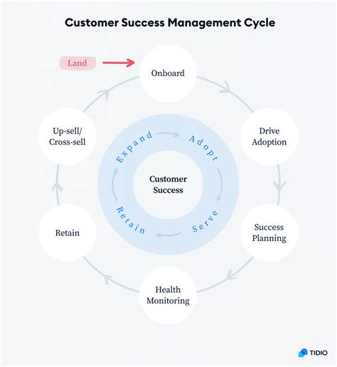 Job Application for Customer Success Manager 2 at Wrike .